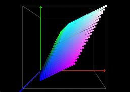 Image result for 709 Color Space