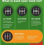 Image result for How to Drive Manual Transmission