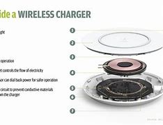 Image result for Wireless Charging Receiver