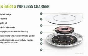 Image result for Wireless Charging Circuit