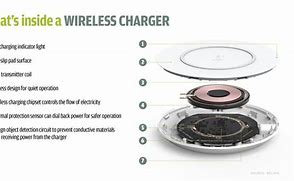 Image result for How Does a Phone Recharge