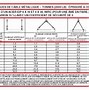 Image result for Crosby PRV Spring Table Chart