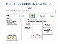 Image result for UMTS Call Flow