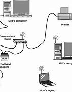 Image result for Computer Desktop for Wi-Fi Card