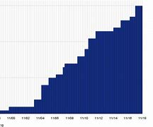 Image result for intc stock