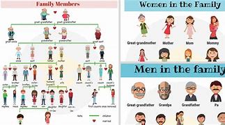 Image result for 7 Family Members