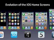 Image result for Home Screen of an iPhone