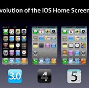 Image result for iPhone 4 Home Screen