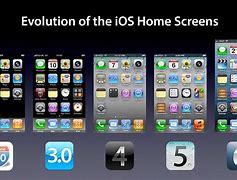 Image result for iPhone SE 1st Gen Home Screen