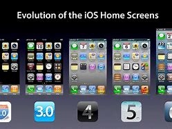Image result for Home Button Evolution iPhone