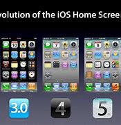 Image result for iPhone 2 Screen