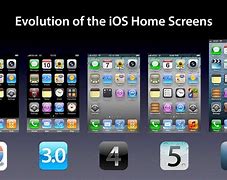 Image result for First iPhone Screen