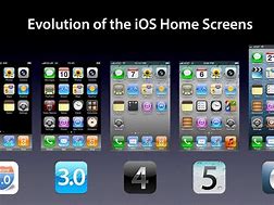Image result for The First Full Screen iPhone