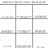 Image result for Empty Meme Charts