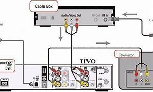 Image result for TiVo Setup Diagram