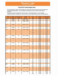 Image result for Keensert Tap Drill Chart