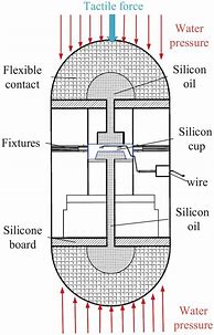 Image result for Differential Pressure Gauge