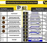 Image result for IP Water