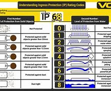 Image result for IP Scale