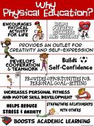 Image result for Physical Education Facts