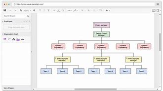 Image result for Organization Chart Creator Free