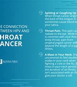 Image result for HPV Tongue Symptoms