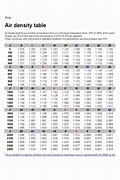 Image result for Compressed Air Density Chart