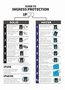 Image result for IP4X Meaning in Switchgear