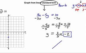 Image result for Linear Graph Khan Academy