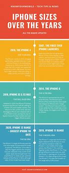 Image result for iPhone Sizes Comparison Chart 5 5S