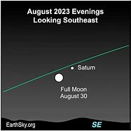 Image result for August 30th Full Moon