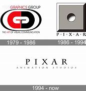 Image result for pixar logos animated history