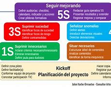 Image result for 5S Checklist for Manufacturing