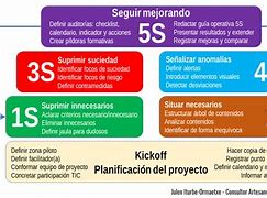 Image result for Les 5S