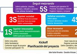 Image result for Los 5 S