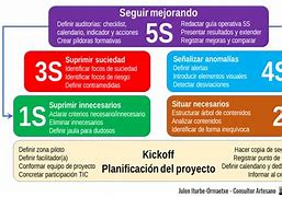 Image result for 5S Work Area Checklist