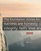 Image result for Honesty/Integrity Loyalty