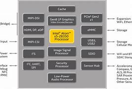 Image result for Intel Atom Processor Diagram