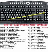 Image result for Keyboard Hacks
