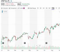 Image result for T Stock Price Today per Share