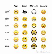 Image result for Emoji vs Meme