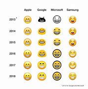 Image result for Galaxy Emoji vs Appleemoji