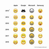 Image result for iPhone vs Android Emojis 2019