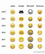 Image result for Samsung Emoji vs Google vs Apple Meme
