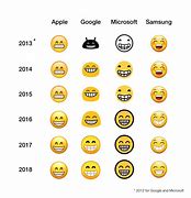 Image result for Apple vs Android Emoji Meme