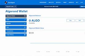 Image result for My Algo Wallet