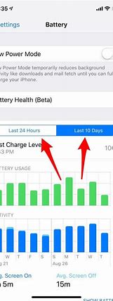 Image result for Battery Usage Screen Phone