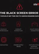 Image result for Error Messagre Black Screen