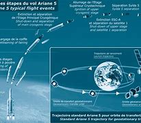 Image result for Jwst On an Ariane 5 Rocket