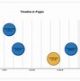 Image result for Apple iPad Timeline